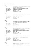 リリース(発生した個人情報及び通信の秘密の漏えい1)
