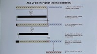 AES-CFB8の暗号化処理