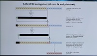 AES-CFB8のIV＝0の問題点