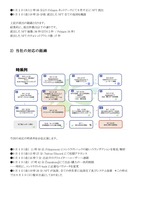 リリース（当社の対応の経緯 ）