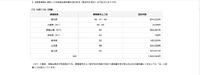 リリース（当該事業者に委託した年金振込通知書の送付状況）