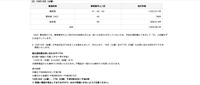 リリース（10月12日分）