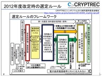 2012年度改定時の選定ルール