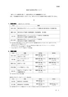 リリース（役員の追加処分等について）
