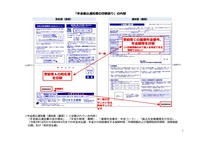 リリース（「年⾦振込通知書の印刷誤り」の内容）
