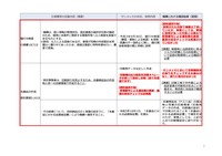 リリース（委託業者における業務実態3）