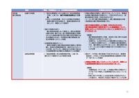 リリース(機構の調達・履⾏管理ルールと本事案における対応3)