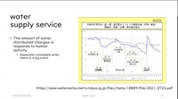オリンピック開会式前後の水道水の利用状況
