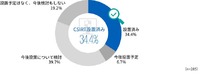 CSIRT（Computer Security Incident Response Team）設置状況