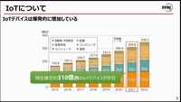 増え続けるIoTデバイス