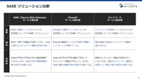 SASEの特徴と欠点