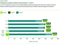 metric tons CO2e