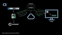 C3フレームワークによるサイバー攻防演習