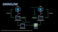 VMwareを利用した攻撃の流れ