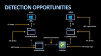VMware攻撃の検知ポイント