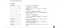 リリース（対応の経緯）