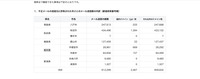 リリース（不正メールの送信元に詐称された市ごとのメール送信数の内訳（都道府県番号順））