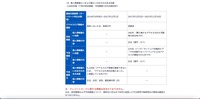 リリース（個人情報漏えいおよび漏えいのおそれのある先数）