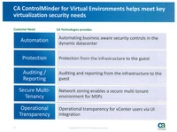 CA ControlMinderが提供する仮想環境向けアクセス管理機能