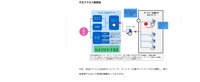 リリース（不正アクセス概要図）