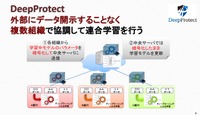 勾配情報を暗号化して共有・学習強化する実験