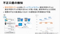不正口座の検知に威力を発揮