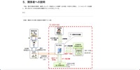 リリース（難病ＤＢの第三者提供の業務フロー図）