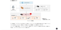 リリース（障害箇所について）