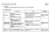 別紙1（紛失した端末に保存されている個人情報）