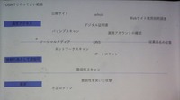 OSINT でやってよい範囲の活動