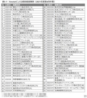「グローバルセキュリティ動向 四半期レポート 2021年度 第4四半期」Emotet 感染被害事例