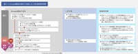 「グローバルセキュリティ動向 四半期レポート 2021年度 第4四半期」Emotet への技術的／人的対策