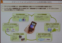 利用スタイルも変化している