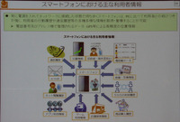 スマートフォンには機微な情報が多く保存される