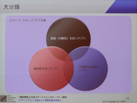 スマートフォンアプリの3つのパターン