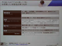 攻撃性のあるアプリの特徴