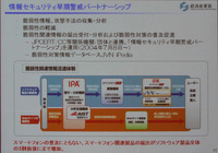 脆弱性情報ハンドリングの枠組み
