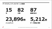 DBIRデータ