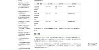 リリース（管理監督者責任）