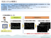 リリース（託送システムの概要1）