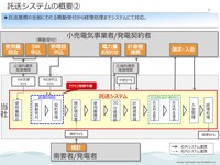 リリース（託送システムの概要2）