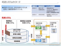 リリース（託送システムのイメージ）