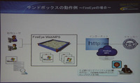 アニメーションでサンドボックスの動作原理を解説