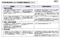 リリース（BIPROGY株式会社における改善策の実施状況について）
