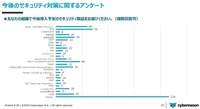 あなたの組織で今後導入予定のセキュリティ製品をお選びください。