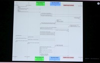 TruSec のプロトコルフロー