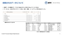 投稿されたデータについて