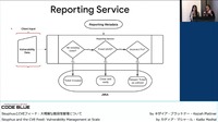 業務ごとにアラートをあげるパラメータを調整する