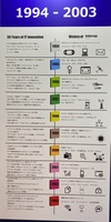 Interop Tokyo の 30 年をふりかえる（1994 - 2003年）