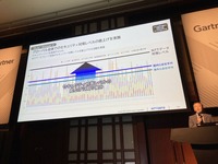 各国でバラバラだったセキュリティ対策、ポリシー